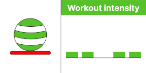 Workout intensity - 3