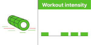 Pilates. Workout intensity - 2