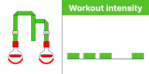 Workout intensity - 4