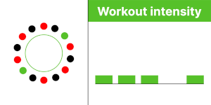 Workout intensity - 4